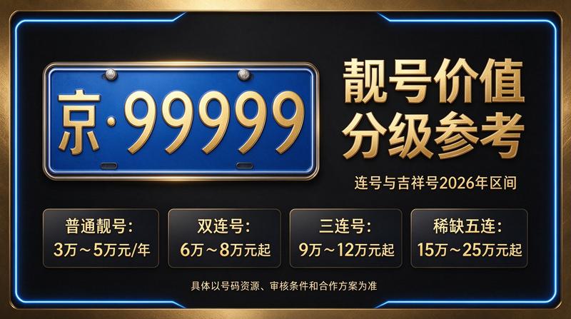 北京租车牌照服务流程展示